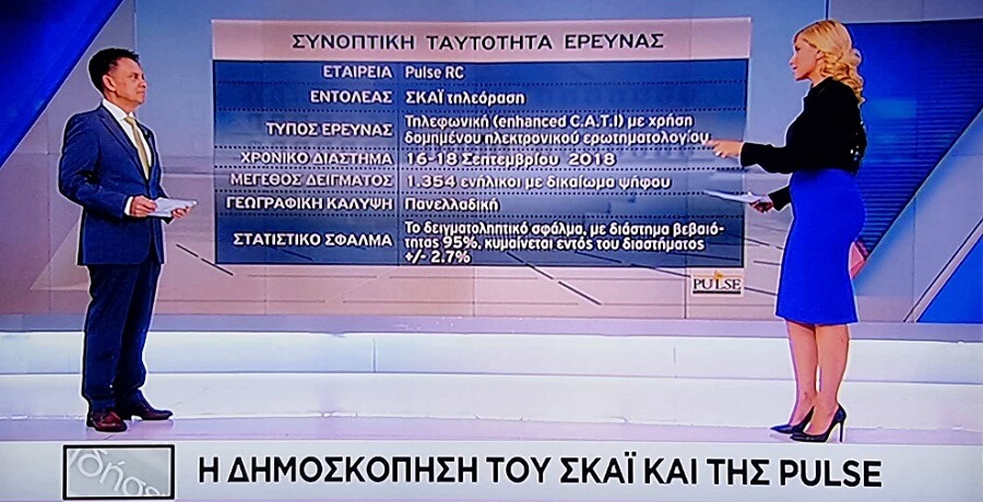 Δημοσκόπηση ΣΚΑΪ – PULSE – Σεπτέμβριος 2018: Προβάδισμα 9,5 μονάδες η ΝΔ – Προβληματίζουν τον ΣΥΡΙΖΑ Μάτι-Πρέσπες (γραφήματα-ΒΙΝΤΕΟ)