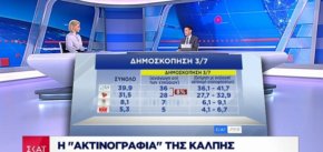 ΣΚΑΪ – Γιώργος Αράπογλου: Η ακτινογραφία της ψήφου – Εθνικές εκλογές 2019 (κάρτες-ΒΙΝΤΕΟ)