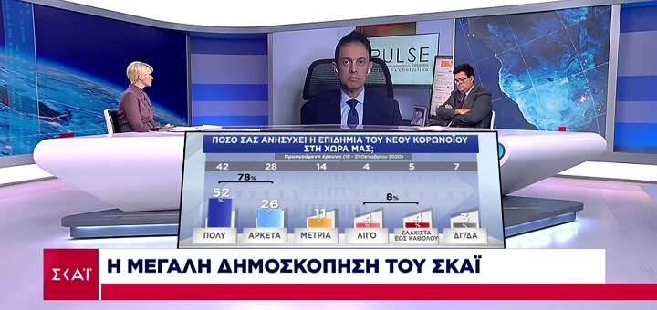 Δημοσκόπηση ΣΚΑΪ – Pulse RC – Νοέμβριος 2020: Το 76% ζητά παράταση lockdown – 3 στους 10 δεν θα κάνουν εμβόλιο – 17% μπροστά η ΝΔ (ΒΙΝΤΕΟ)
