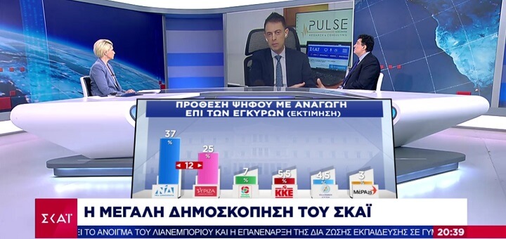 Δημοσκόπηση ΣΚΑΪ – Pulse RC – Μάρτιος 2021: Συντριπτικά υπέρ των εμβολίων οι Έλληνες – Τι θέλουν να ανοίξει πρώτο – 12 μονάδες μπροστά η ΝΔ – Απαντήσεις για ελληνοτουρκικά και Μπάιντεν