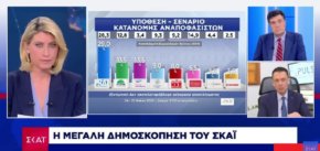 Δημοσκόπηση ΣΚΑΪ – PULSE – Μάιος 2025: Πώς διαμορφώνεται η πρόθεση ψήφου – Τι «λένε» οι πολίτες για άρση μονιμότητας στο Δημόσιο, SAFE και Casus Belli (ΒΙΝΤΕΟ)
