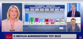 Δημοσκόπηση ΣΚΑΪ – PULSE – Ιούνιος 2025: Πόσο επηρεάζει το θέμα του ΟΠΕΚΕΠΕ – Πώς διαμορφώνεται η πρόθεση ψήφου (ΒΙΝΤΕΟ)